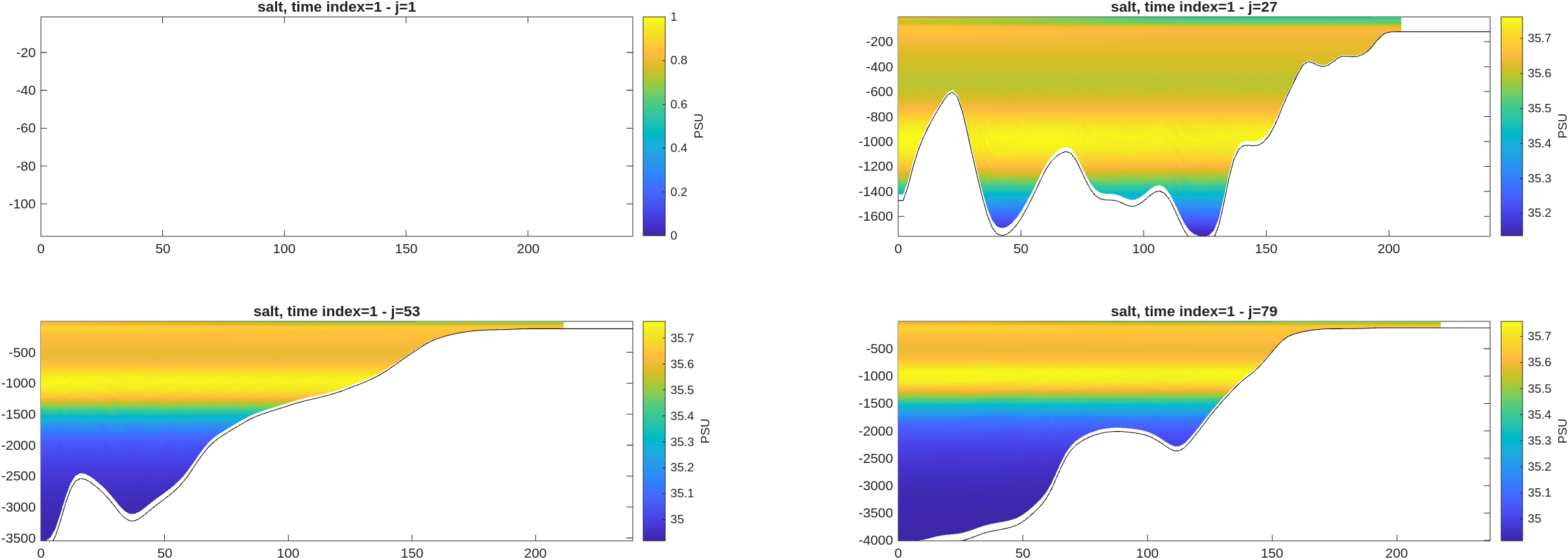 Figure 3 : script make_clim.m