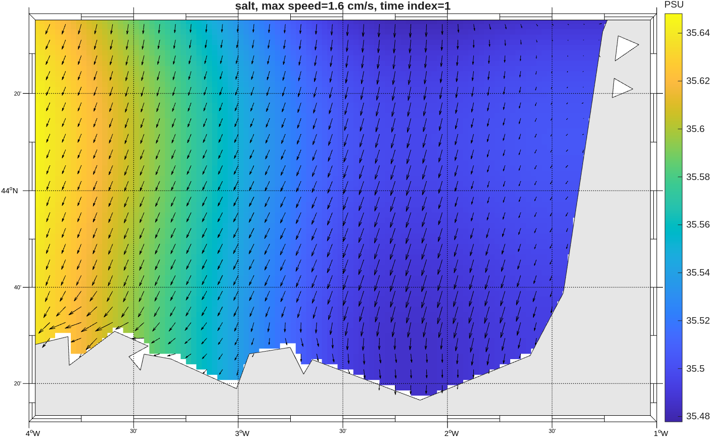 Figure 4 : script make_clim.m