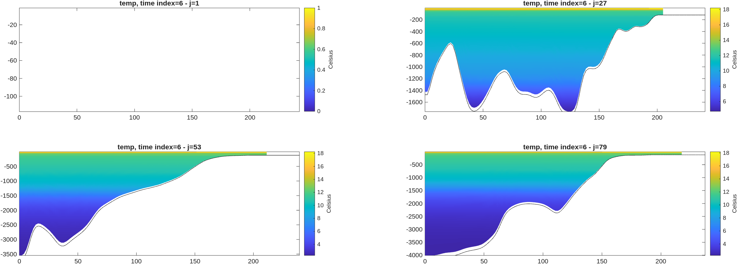 Figure 5 : script make_clim.m