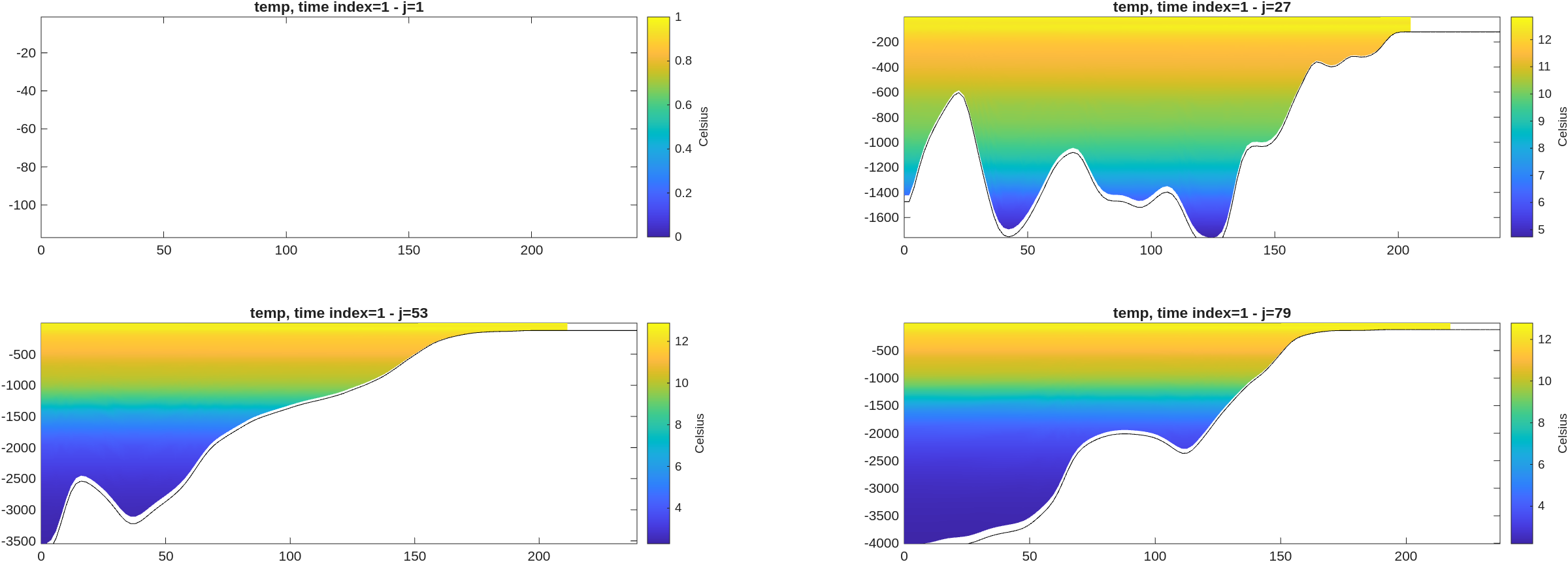 Figure 1 : script make_ini.m